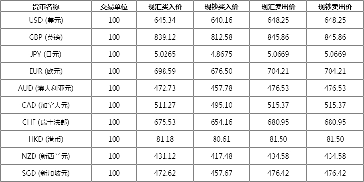 英国韦德外汇招商_炒外汇与外汇实盘交易_招商银行 外汇交易