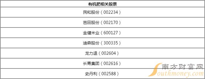 有机肥概念股龙头有哪些史丹利002588属于什么板块