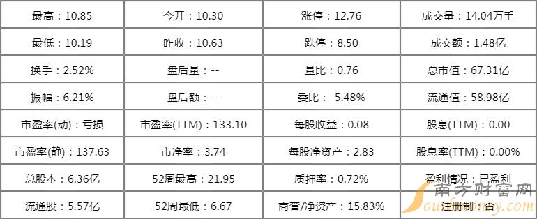 海兰信股票的股票代码是多少什么时候上市的