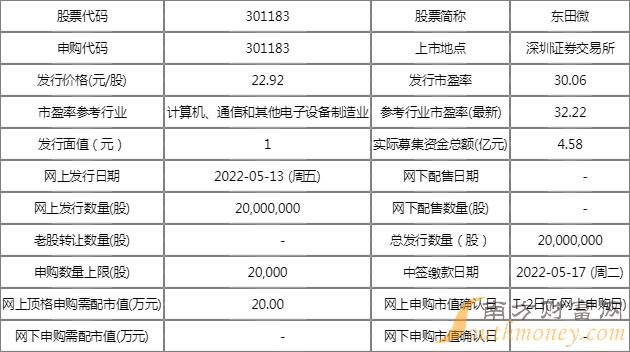 东田微新股申购一览表301183发行价多少