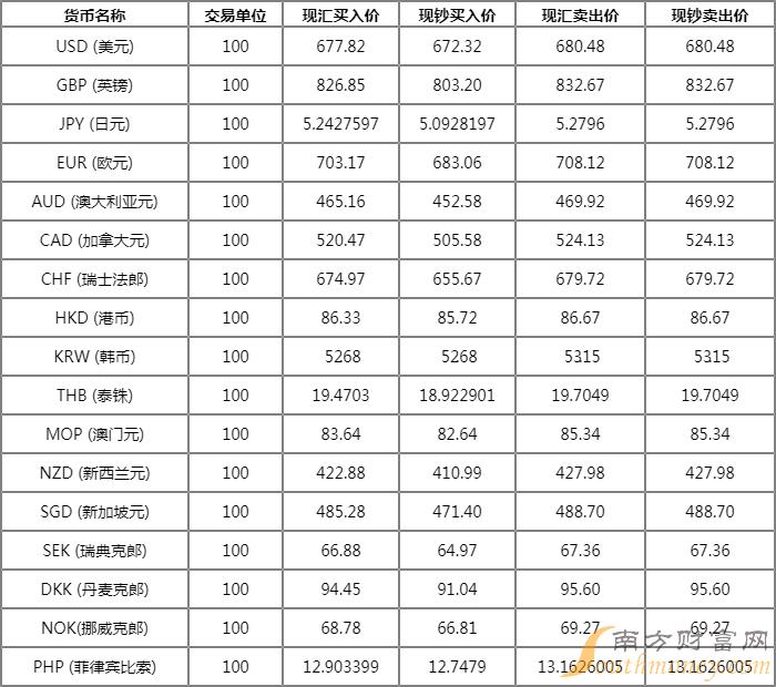 浦发银行外汇业务_浦发信用卡退订业务_离岸业务 浦发