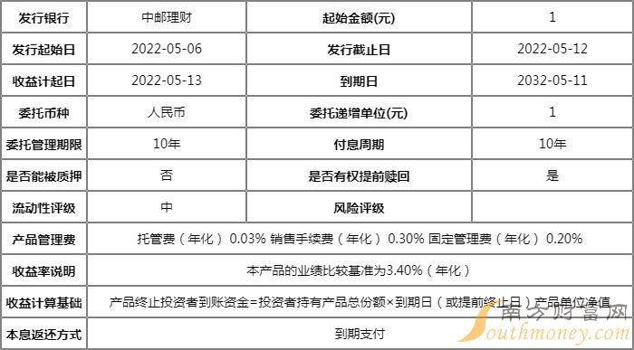 非居民购买理财产品收入证明 www.southmoney.com