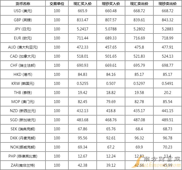 即期外汇交易的缺点_必须进行外汇即期交易_外汇即期远期和掉期的区别
