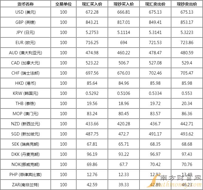 外汇实盘交易的实验心得_外汇k线图实验总结_外汇交易实验报告