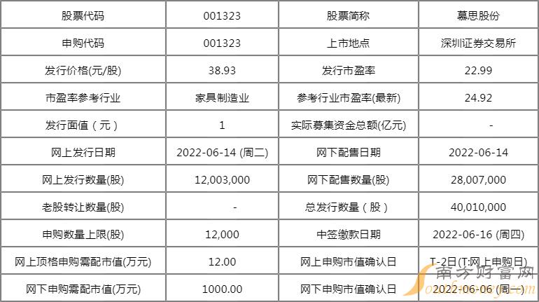 慕思股份股票代码多少001323新股申购一览表