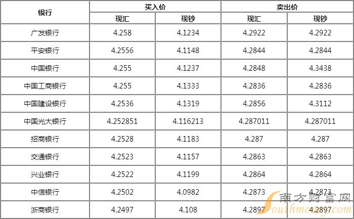 悉尼 中国银行外汇牌价 不同_中银外汇即时牌价 app_中行今日外汇最新牌价查甸