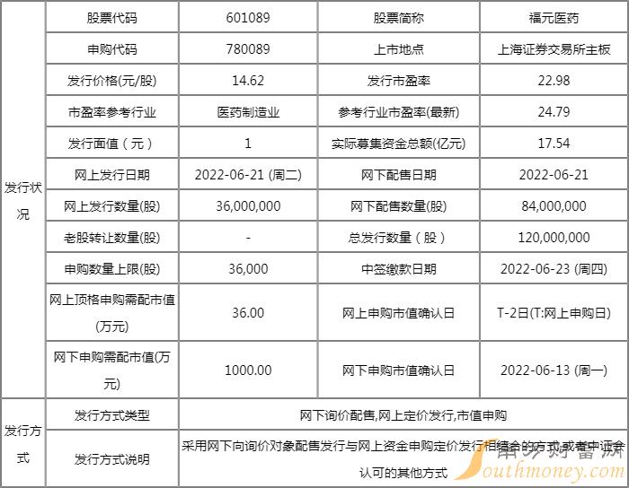 6月21日两只新股申购一览表附股