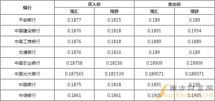 人民币泰铢汇率今日6月24日泰铢汇率走势图