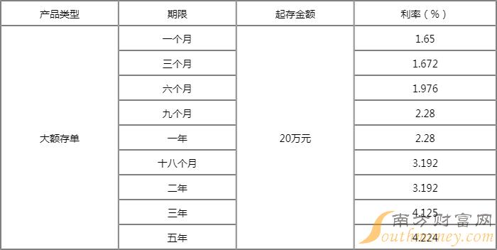 龙江银行存款利率是多少龙江银行利率2022存款利率表2