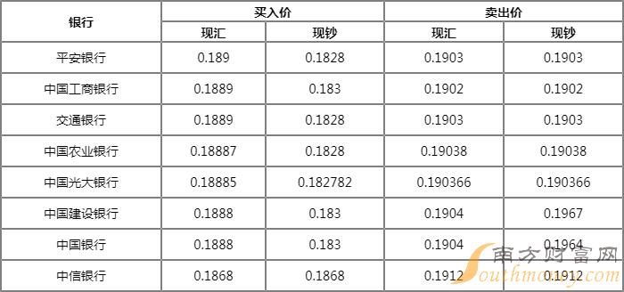 人民币兑泰铢币换算多少6月30日泰铢汇率走势图