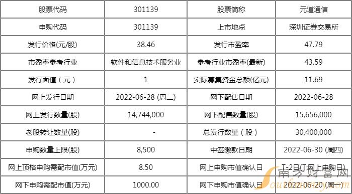 元道通信中签号一览表301139网上发行日期查询