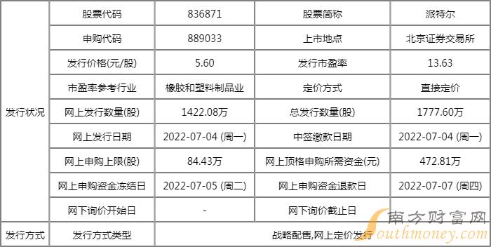 下周一新股申购一览表派特尔7月4日申购指南发行价格56元股