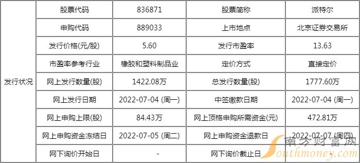 派特尔值得申购吗派特尔新股申购一览表