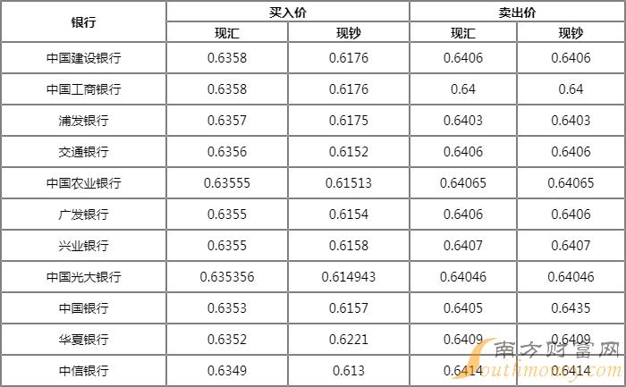 人民币兑瑞典克朗汇率今日7月6日瑞典克朗汇率走势图