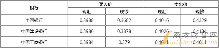外汇储备与汇率_中国银行外汇实时汇率_国家为什么要储备外汇