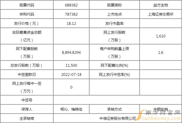 787382益方生物中签号什么时候出结果新股网上中签率一般是多少