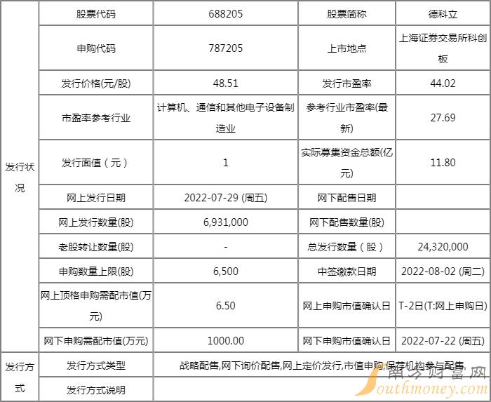 明日新股申购一览表德科立7月29日申购指南发行价格4851元股