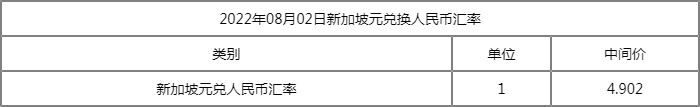 新加坡元对人民币汇率是多少8月2日新加坡元汇率走势图