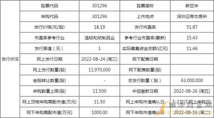 深圳证券交易所上市,上市申购时间为2022年8月24日,其股票代码301296