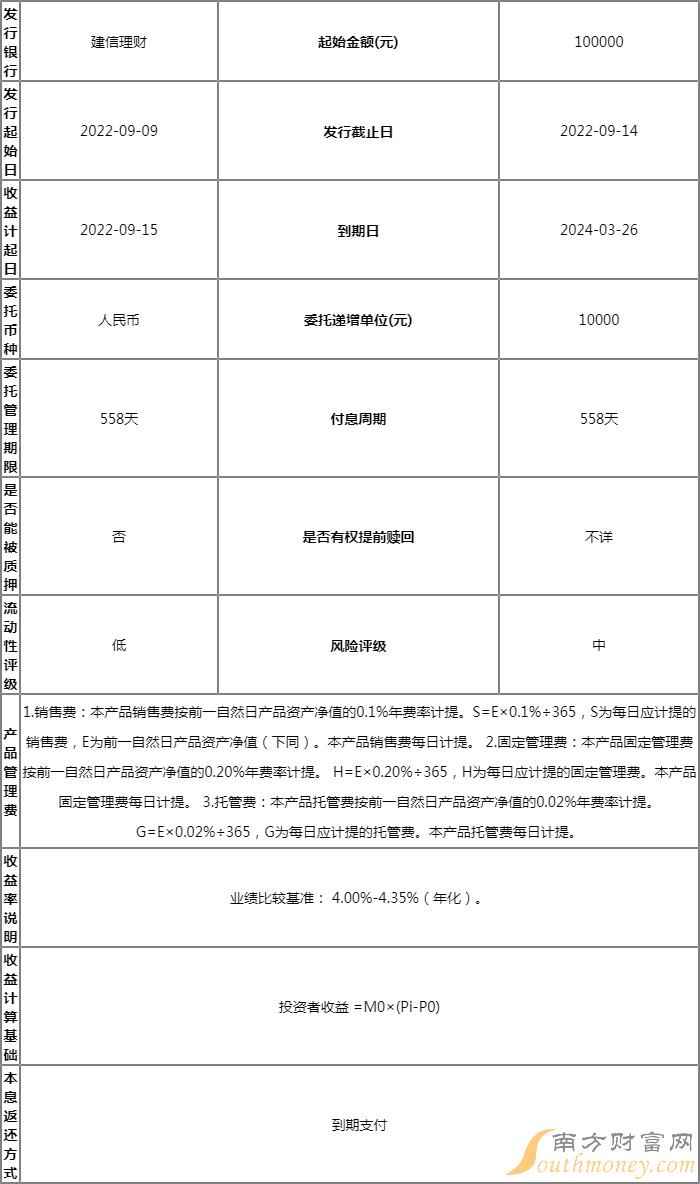 建信理财私行精选福星固收类封闭式产品2022年的9月在售一览表2