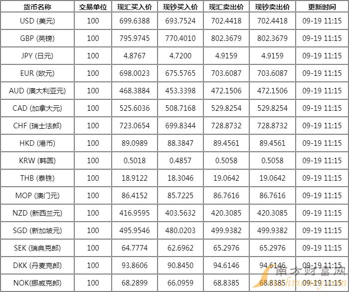 汇讯通外汇交易_外汇日内交易盯盘 福汇_汇声汇色炒外汇的意思