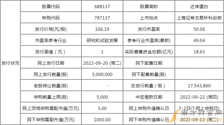 近岸蛋白新股申购一览表688137近岸蛋白企业情况