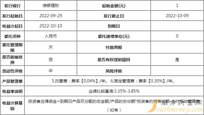 信银理财同盈象固收稳健半年定开理财产品怎么样在哪里购买