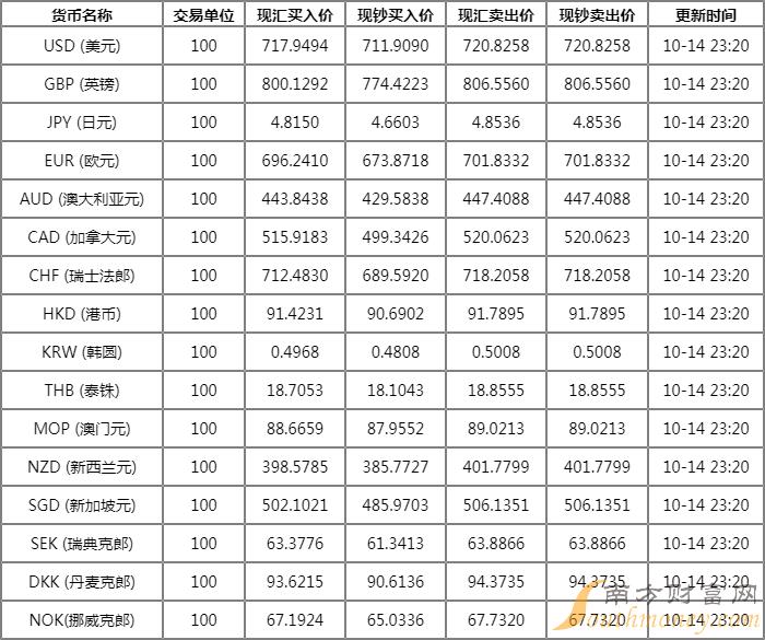 即期外汇交易交易解释_外汇即期交易的风险点_黄金现货即期交易