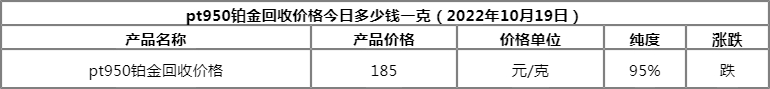 pt950铂金回收价格今日多少钱一克2022年10月19日今日铂金回收多少钱