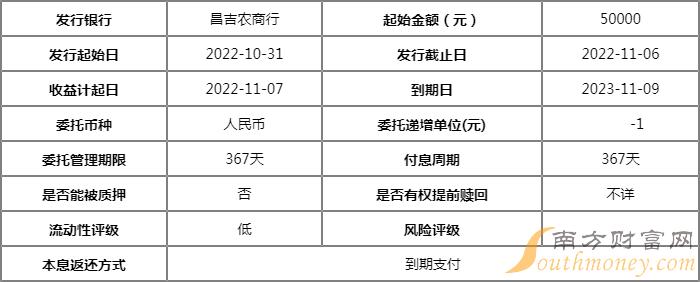 10月31日金昌盛稳赢新客专享第18期将开售银行理财产品怎么购买