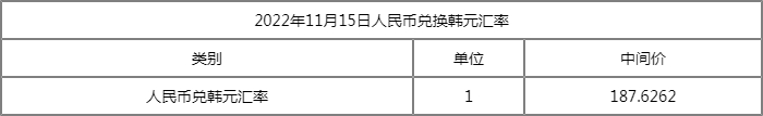 人民币兑韩元汇率今日价格11月15日韩元汇率走势图