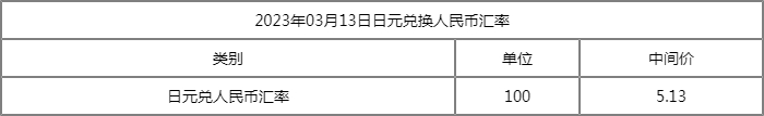 2023年3月13日日元兑人民币汇率今天 100日元兑换多少？