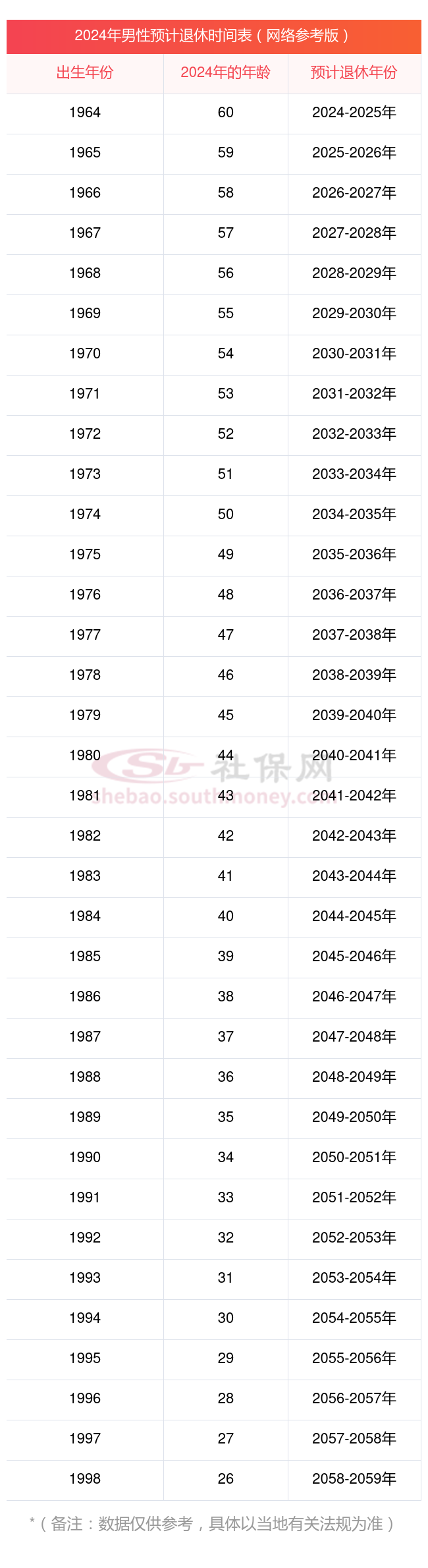 2022岁数对照表图片