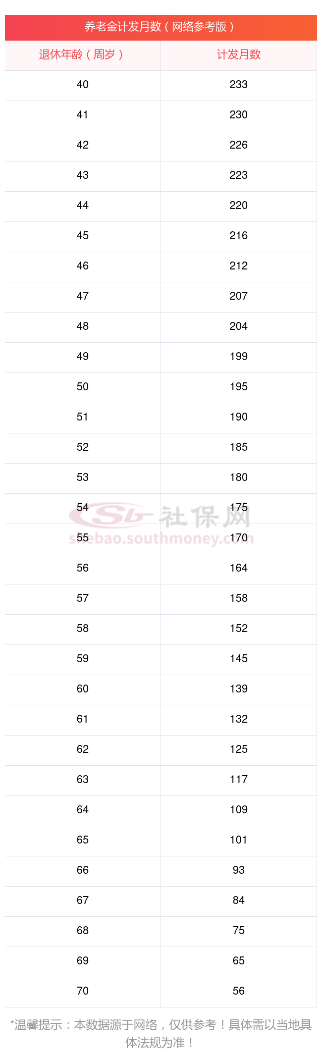 2024退休工资如何计算(附在线计算器)江西抚州退休金计算公式2024计算