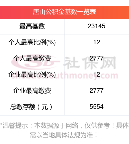 公积金单位交多少(公积金单位交多少个人交多少怎么算)