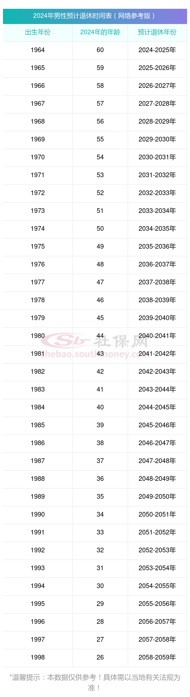 亳州退休工资计算公式(在线计算)安徽亳州退休金计算方法2024计算器