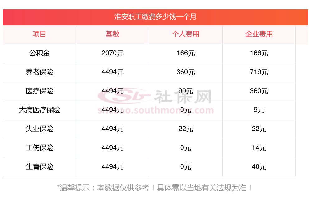 淮安注册公司多少钱