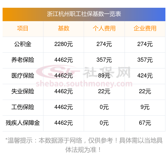 杭州社保缴费明细表图片