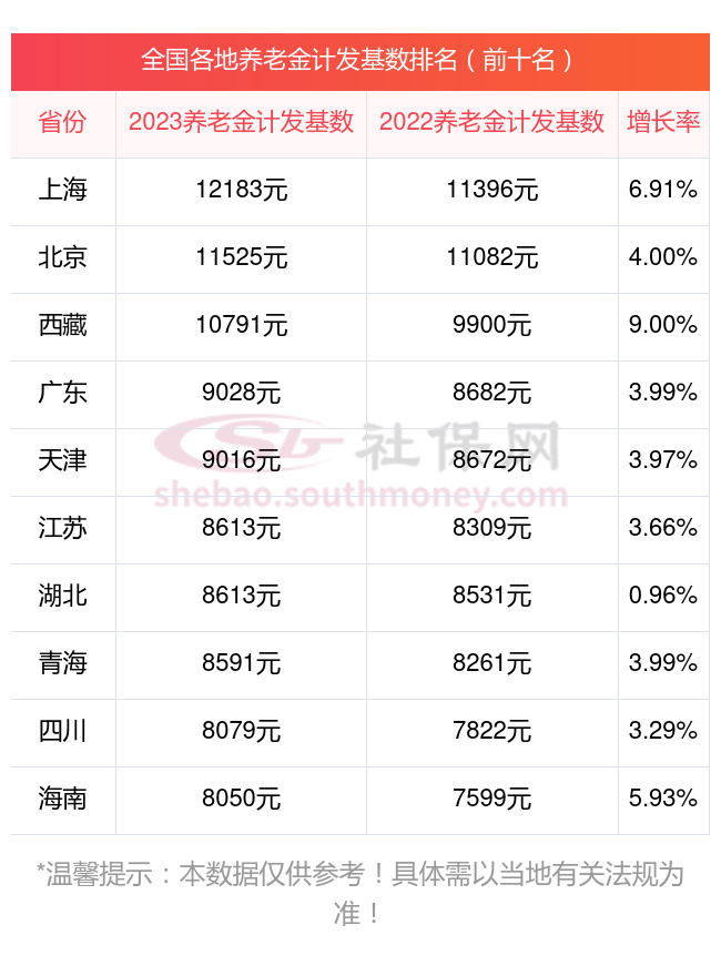 江西新余退休金计算公式2024计算器