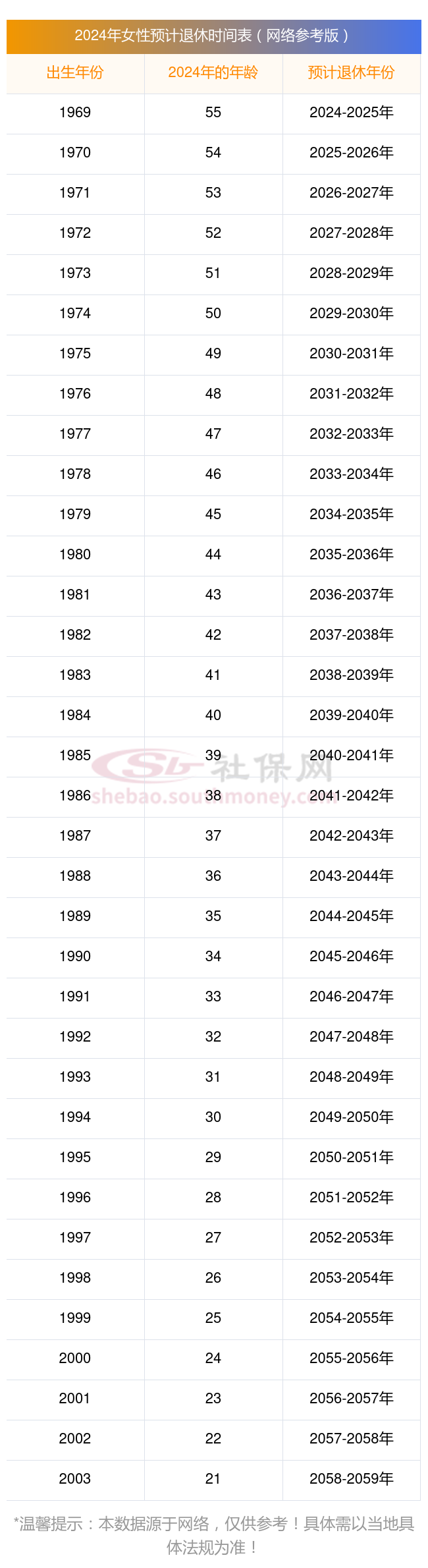 2024广西玉林退休工资计算公式举例 广西玉林退休工资每月多少钱一个