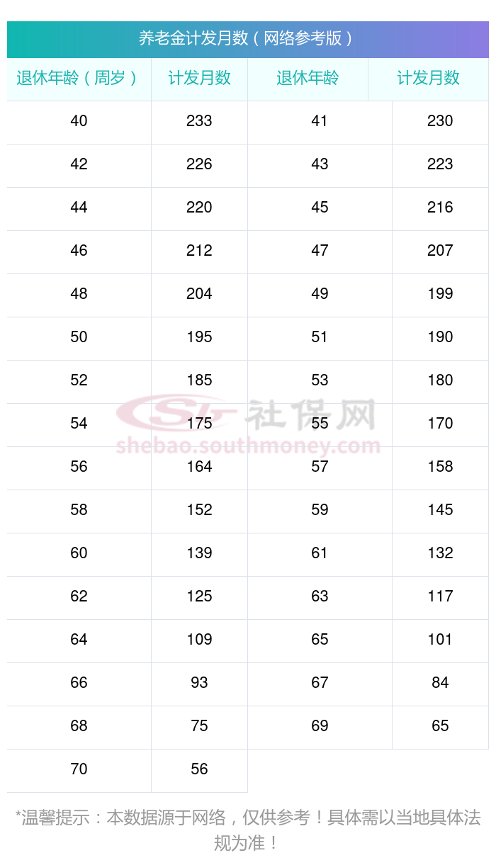 年龄计算公式图片