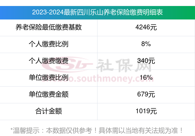 36元;个人缴费比例:8%,个人缴费金额:339