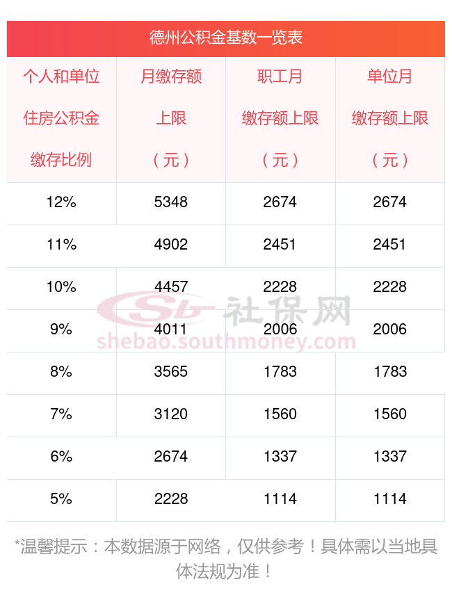 德州保险赔付比例图片