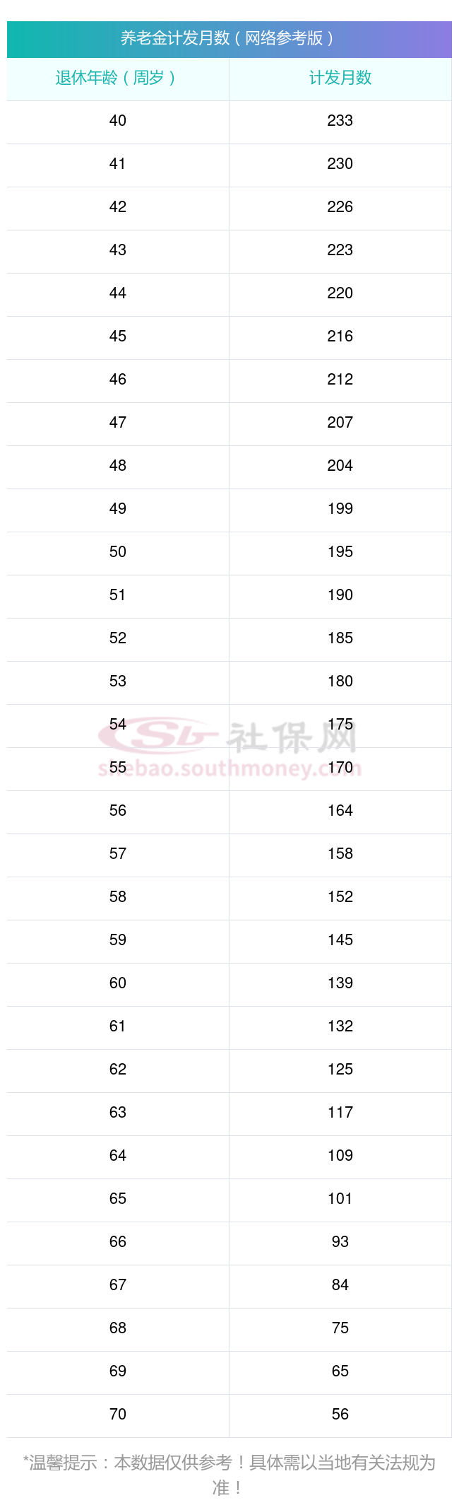 河南南阳养老金计算方法2024年在线计算公式(举例)