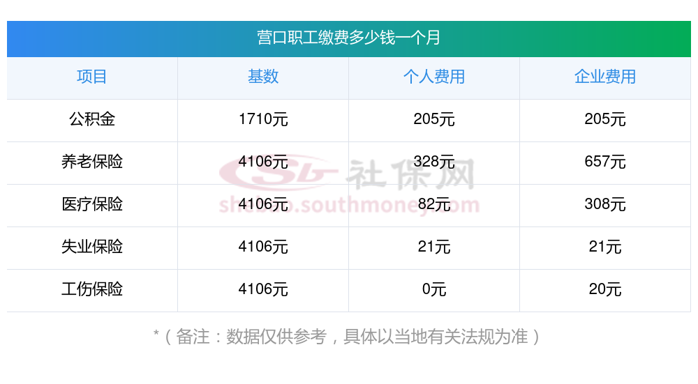 医保缴费基数怎么算(医保缴费怎么网上缴费)