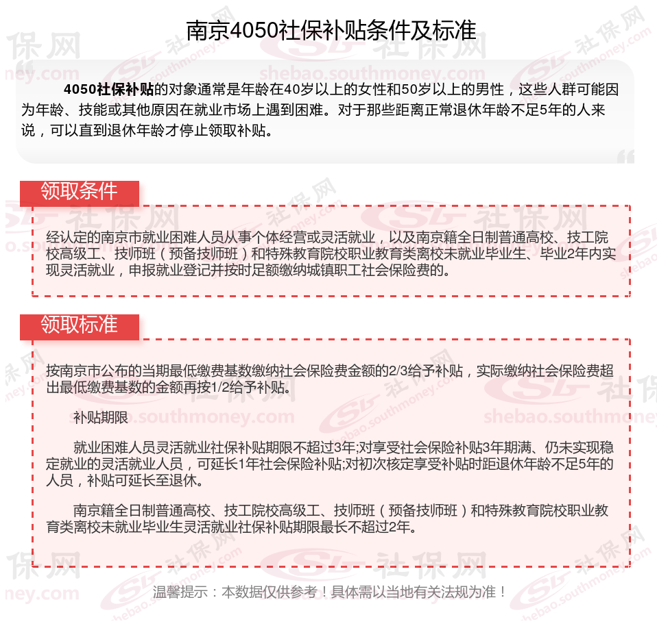 2023~2024年南京4050补贴达到什么条件才能领取?