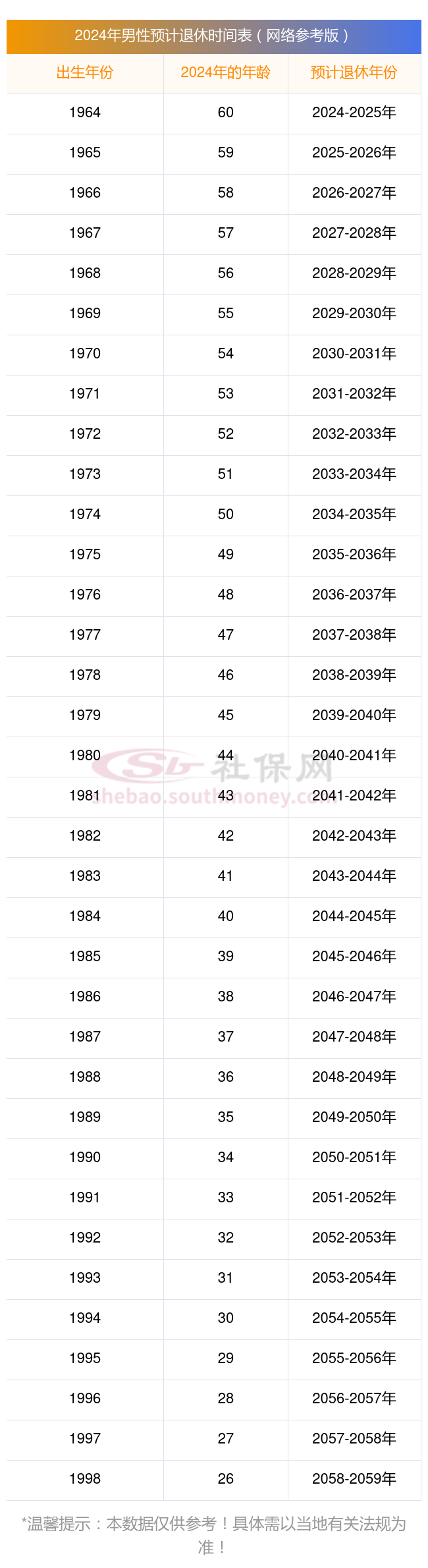 社保养老金计算器2024 河南洛阳退休工资计算器2024在线计算公式(举例