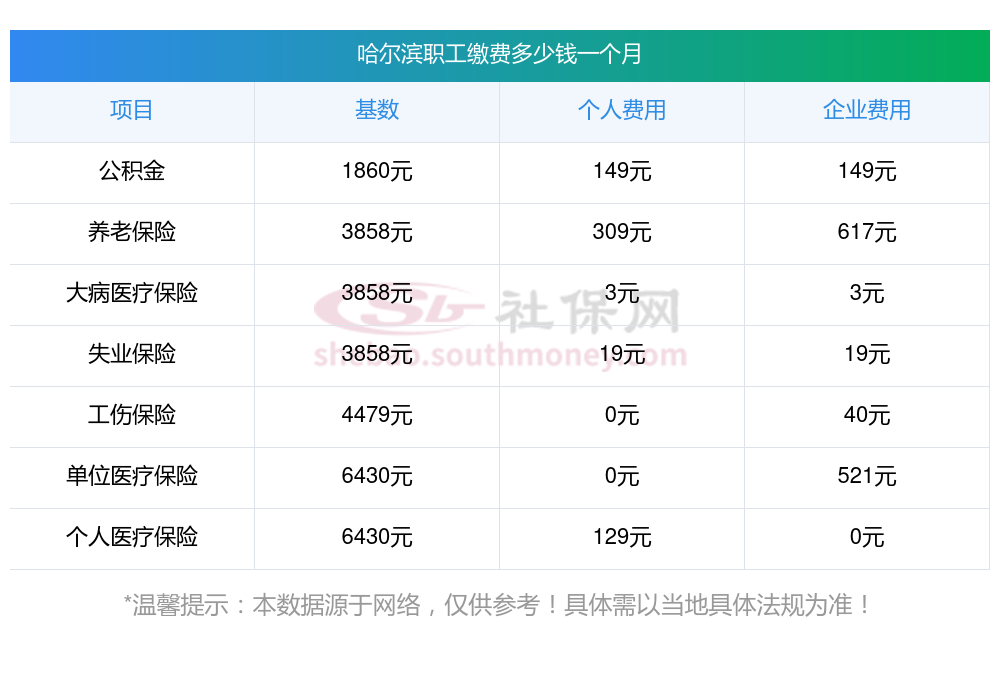 哈尔滨社保局电话图片