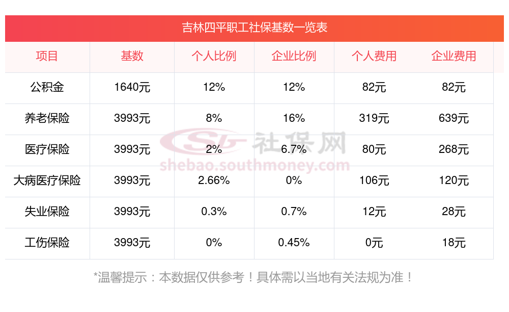 四平社会人名单图片