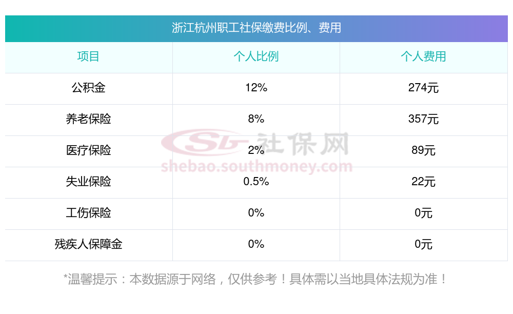 杭州个人交社保怎么交(外地人在杭州交灵活就业社保)